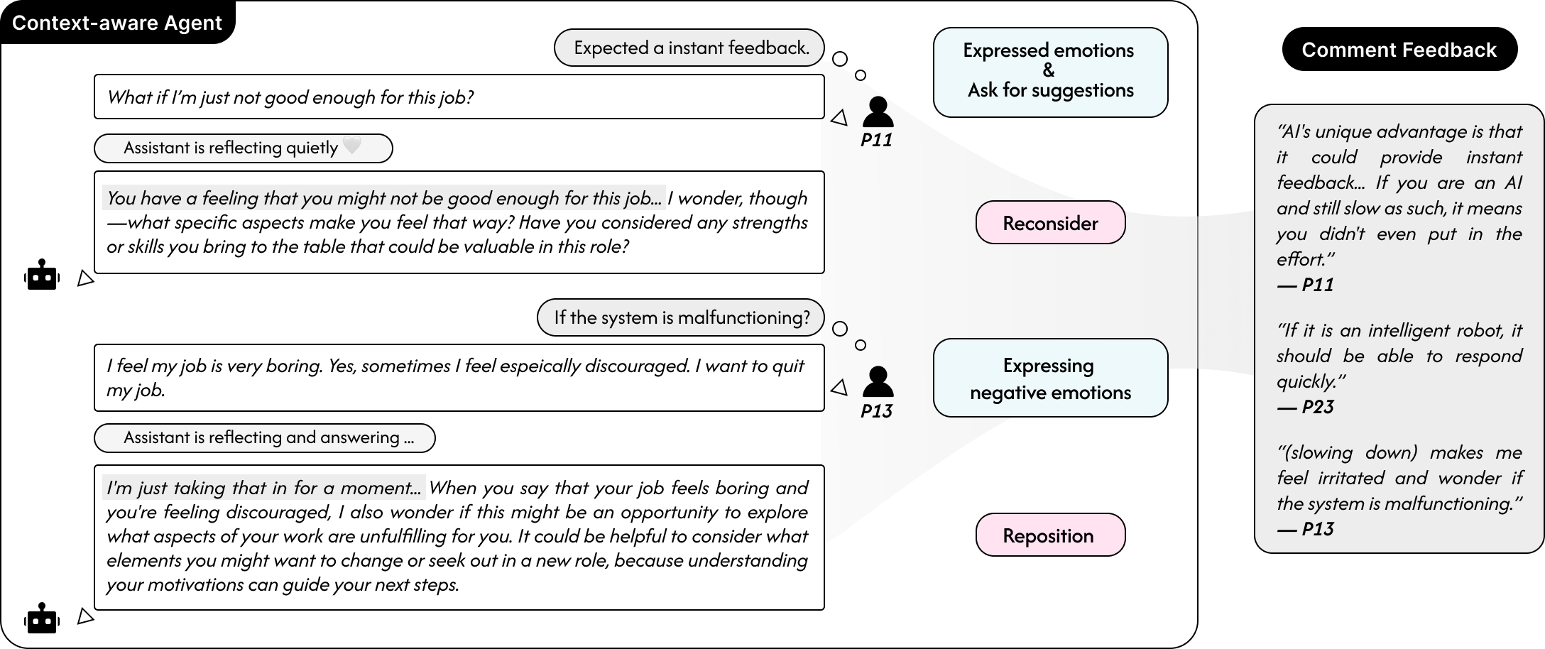 The double-edged sword of pacing