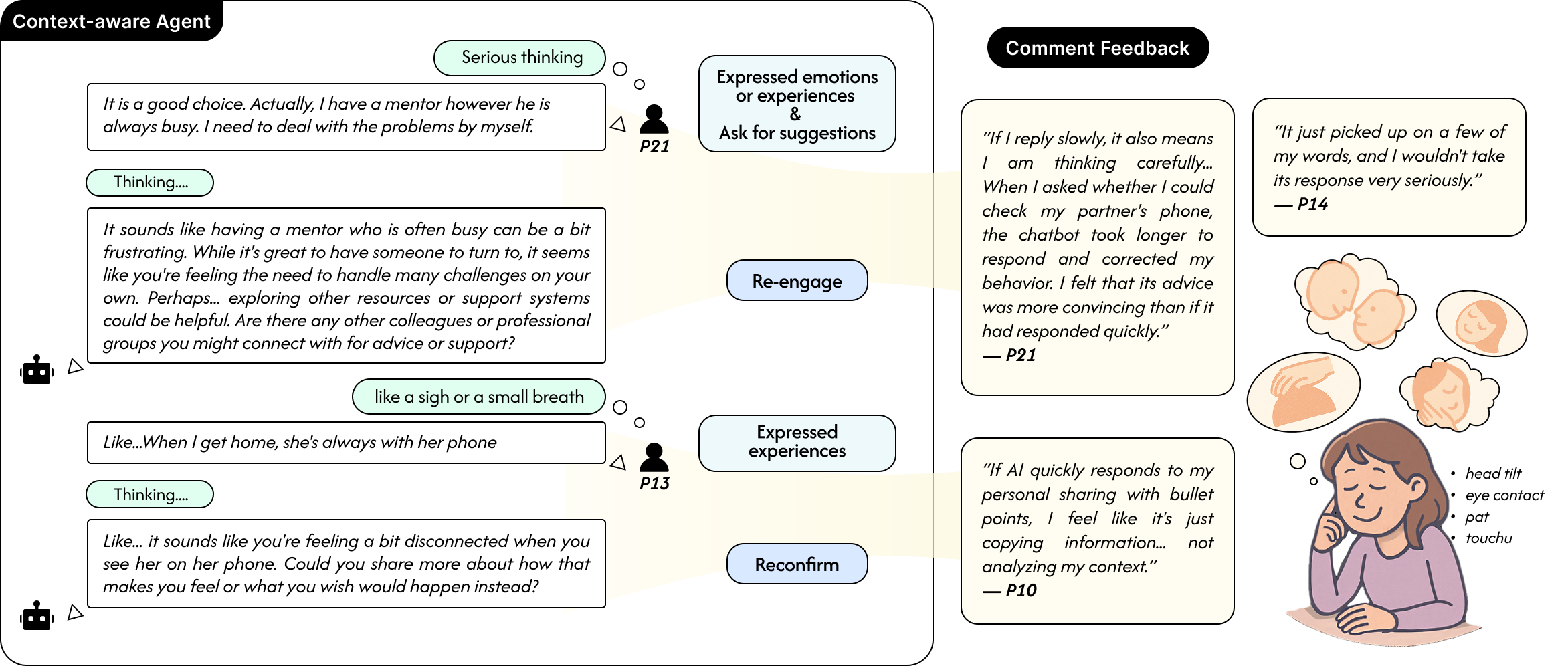 Qualitative feedback on pacing effects